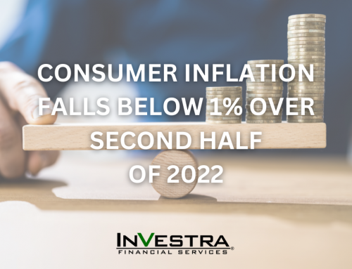 Consumer Inflation Falls Below 1% Over Second Half of 2022